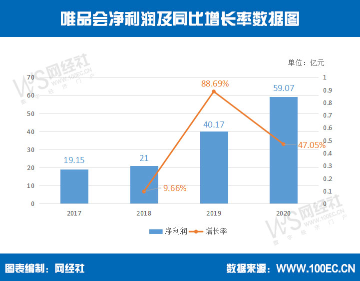 唯品会净利润.jpg