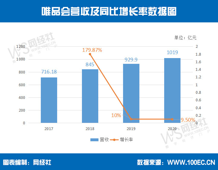 唯品会营收.jpg