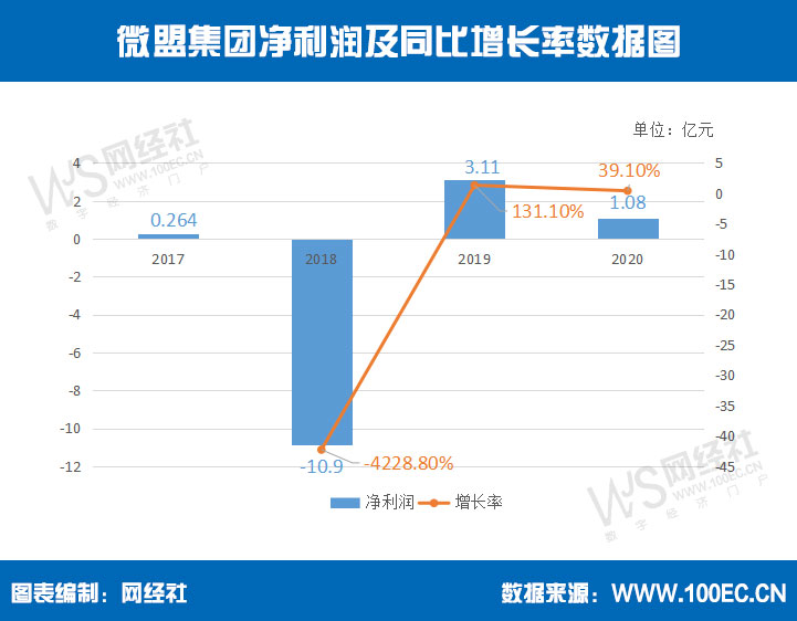 微盟净利润.jpg