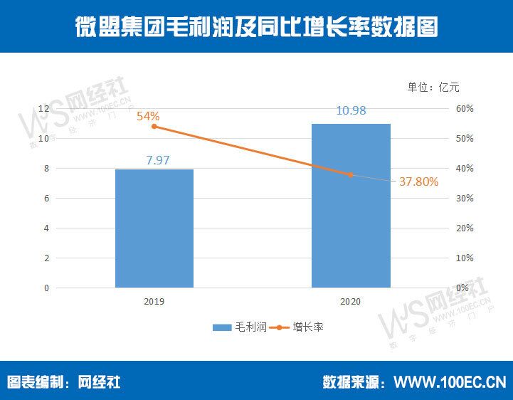 微盟毛利润.jpg