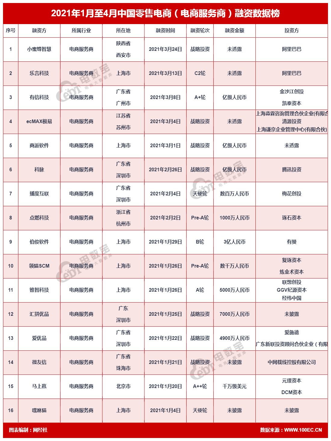 电商服务商.png