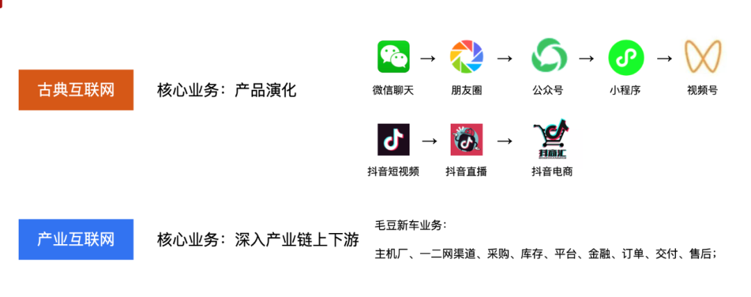 敲黑板、划重点！一文讲透古典互联网与产业的差异