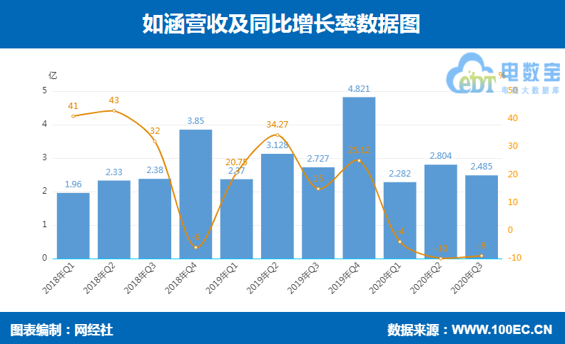 如涵营收.jpg