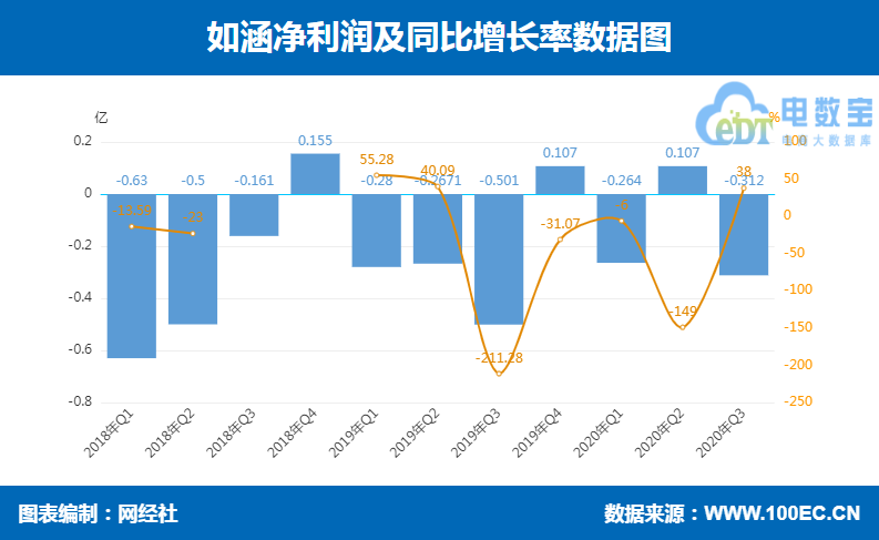 如涵净利润.jpg