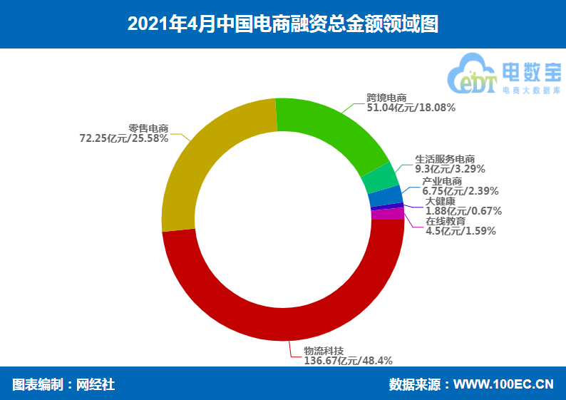 4月总 饼图.png