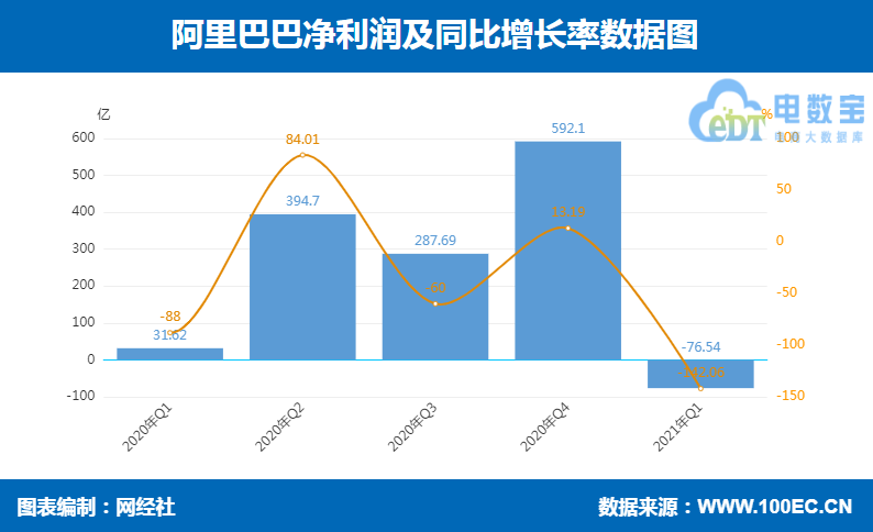 阿里 净利润.png