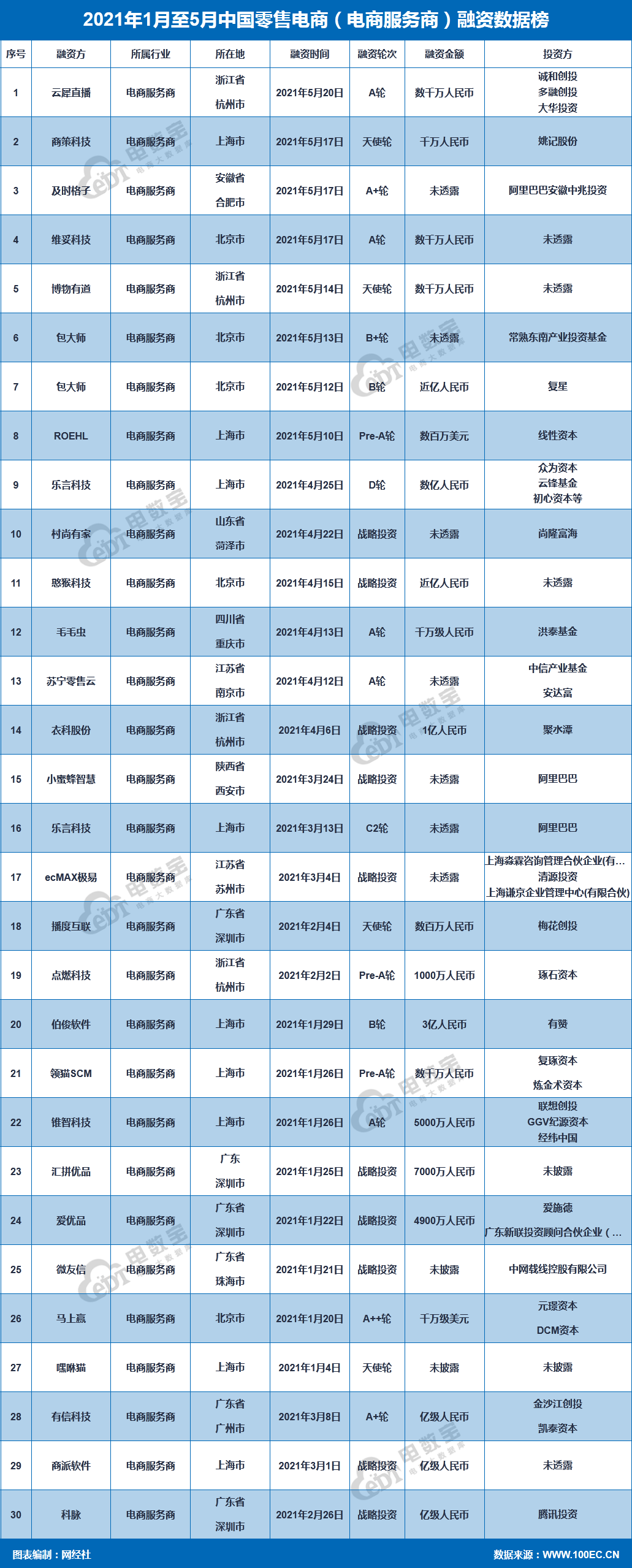 火狐截图_2021-05-20T03-13-28.025Z.png