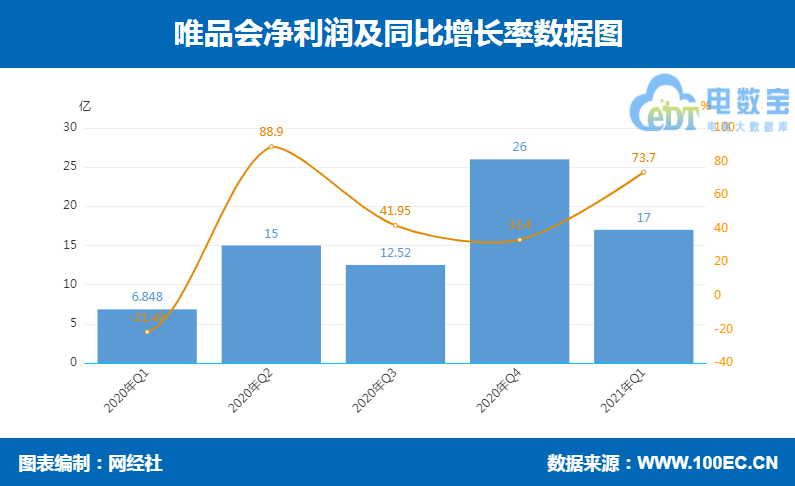 唯品会 净利润.png