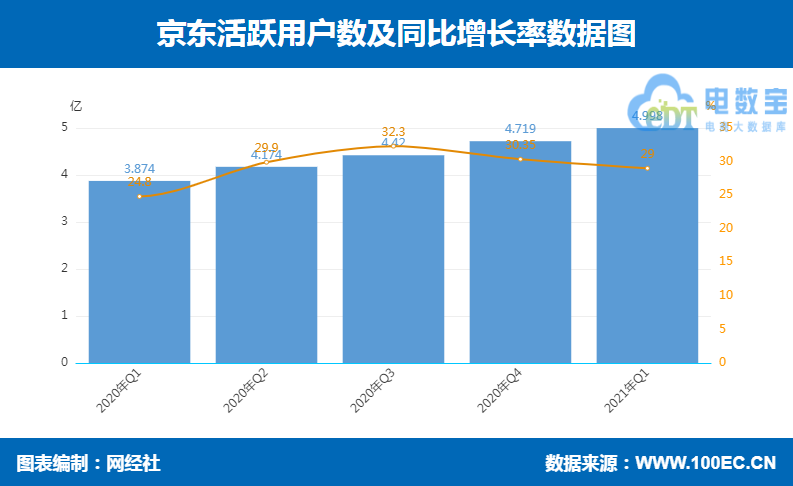 京东活跃人数.png