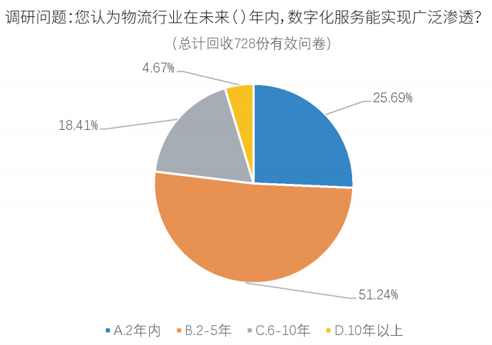 数字化.png