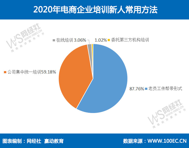 培训新人常用方式.png