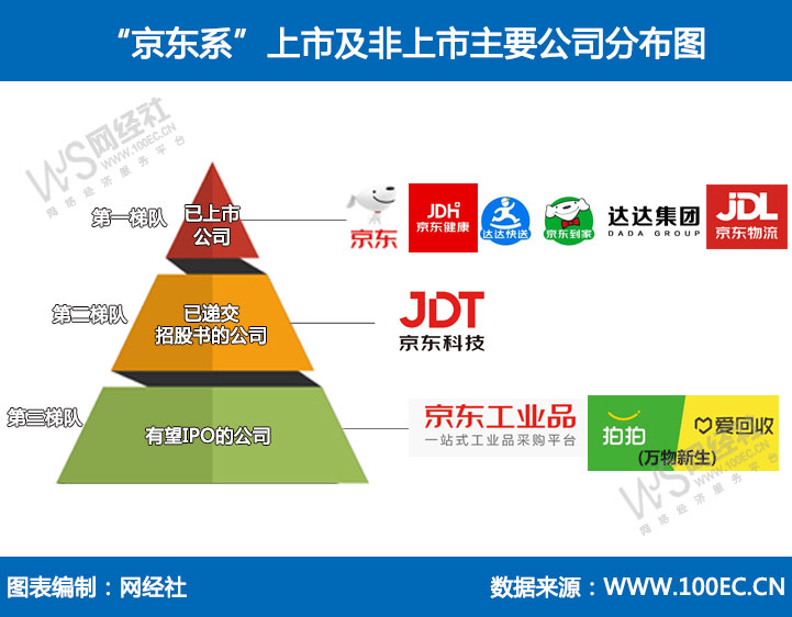 “京东系”上市及非上市主要公司分布图.jpg