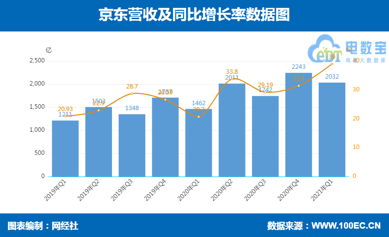 京东营收.jpg