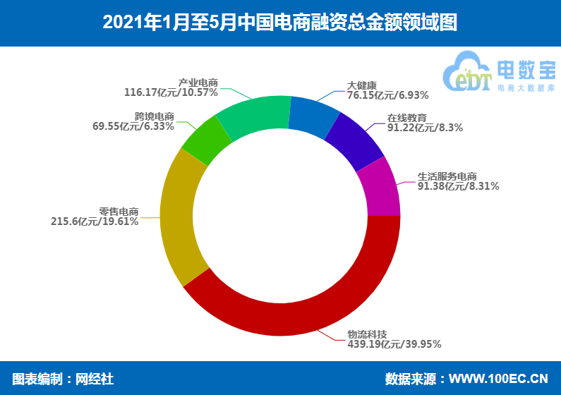 1-5月融资金额.png