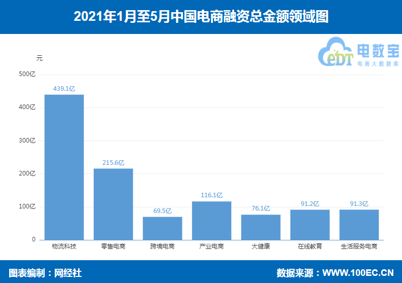 1-5月柱状图.png