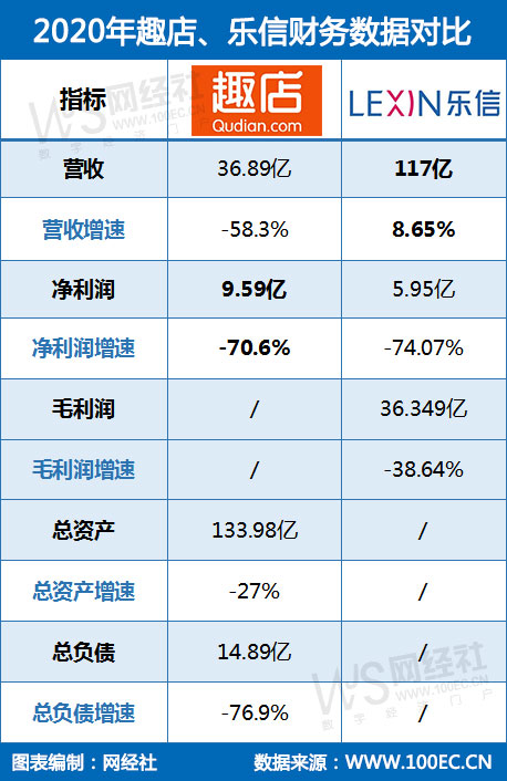 2020年趣店、乐信.jpg