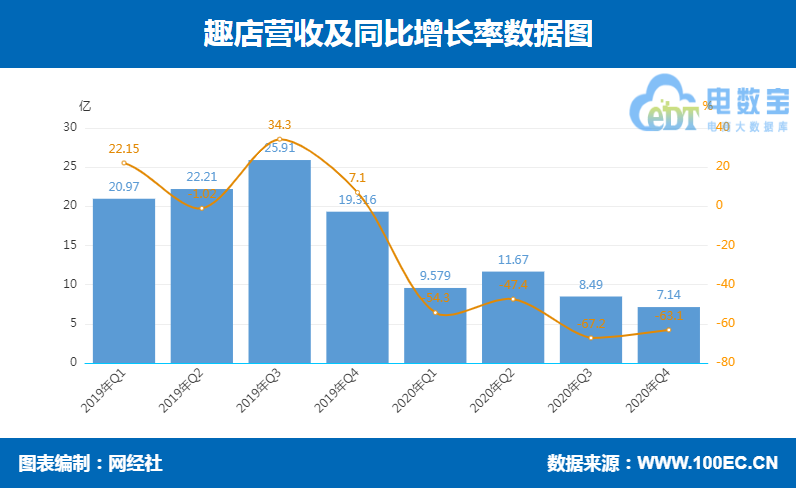 趣店2020 营收.png