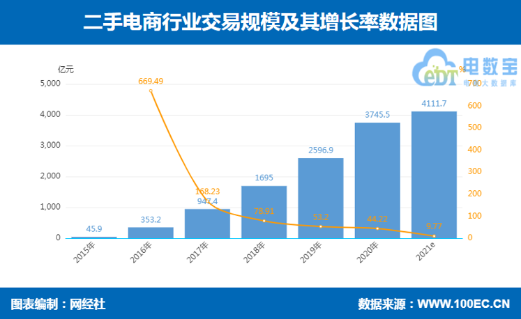 二手电商交易规模.png