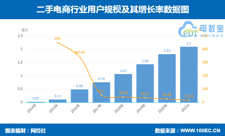 用户数据.png