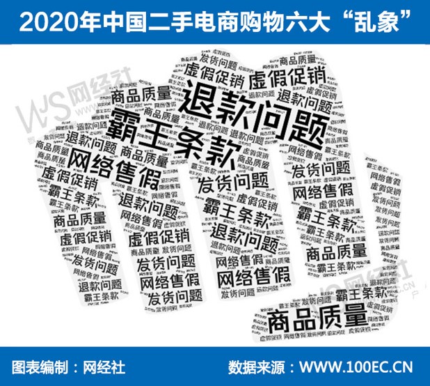 投诉问题.jpg