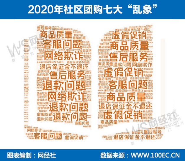 社区团购乱象.jpg