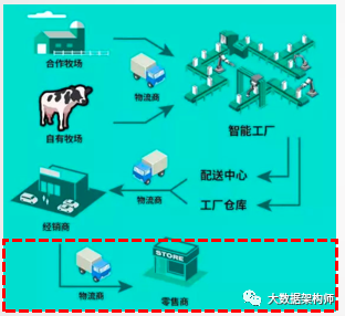 零售数字化转型DTC模式，只是投网红直播吗？