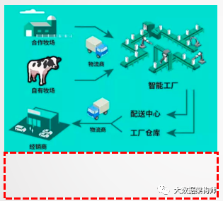 零售数字化转型DTC模式，只是投网红直播吗？