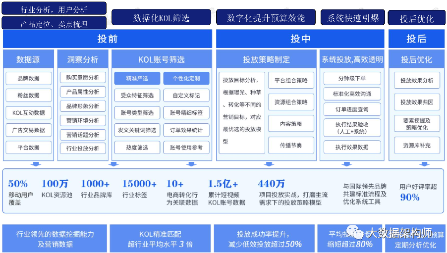 零售数字化转型DTC模式，只是投网红直播吗？