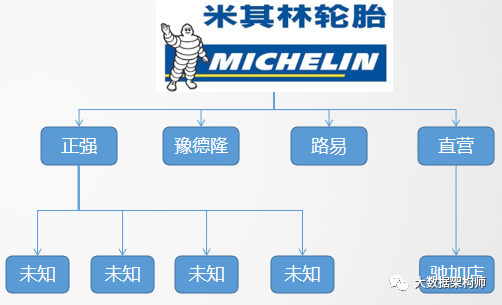 零售数字化转型DTC模式，只是投网红直播吗？