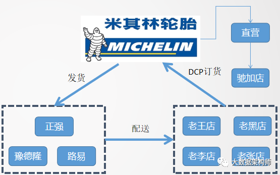 零售数字化转型DTC模式，只是投网红直播吗？