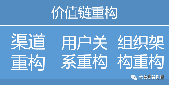 零售数字化转型DTC模式，只是投网红直播吗？