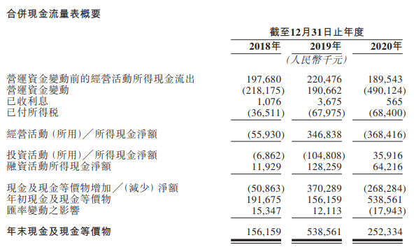 优趣汇 现金流.png