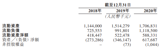 优趣汇 流动资产 （含净额）.png