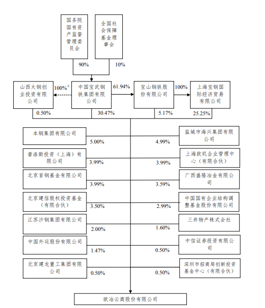 股权结构.png