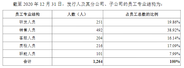 土巴兔 员工结构图.png