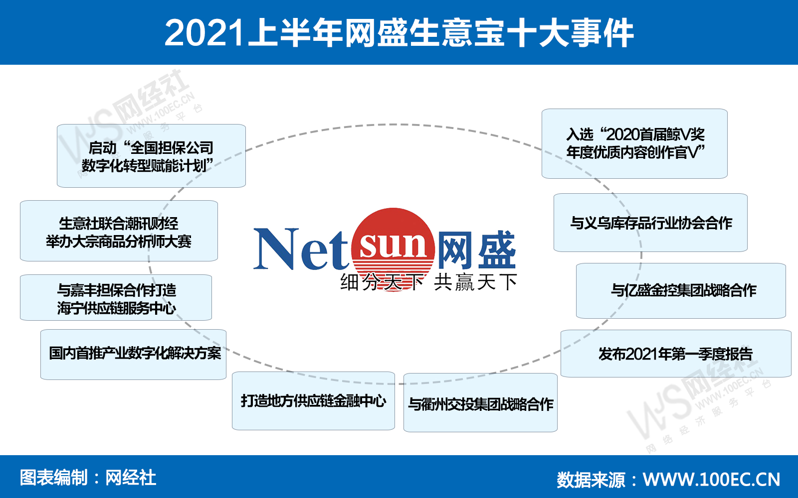 2021上半年网盛生意宝十大事件(1).jpg