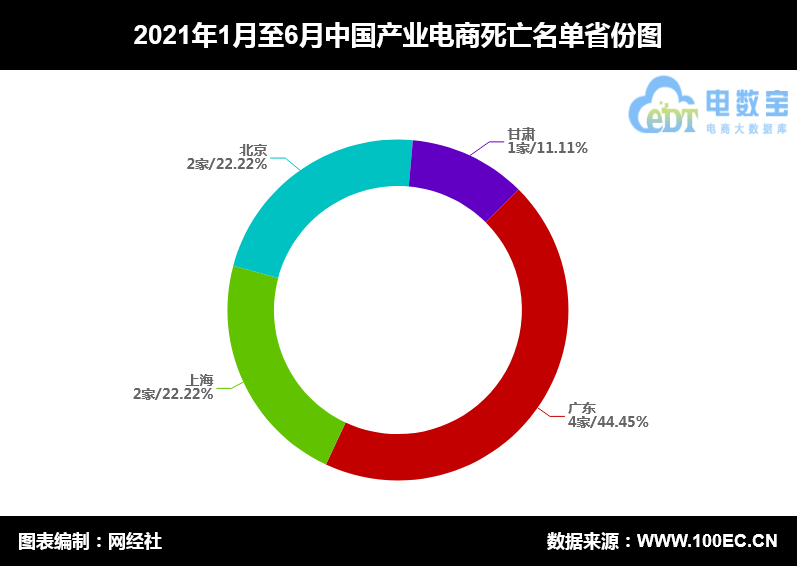 产业电商省份.png