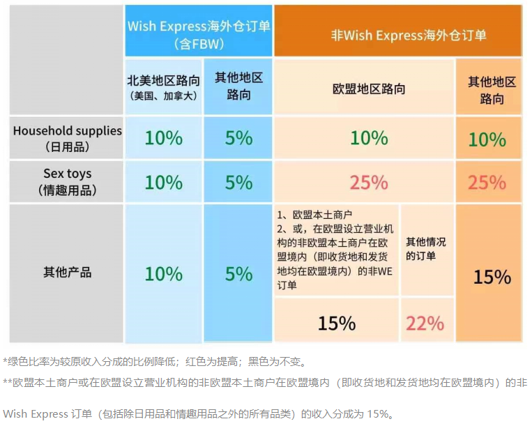 订单收入分成政策调整.png