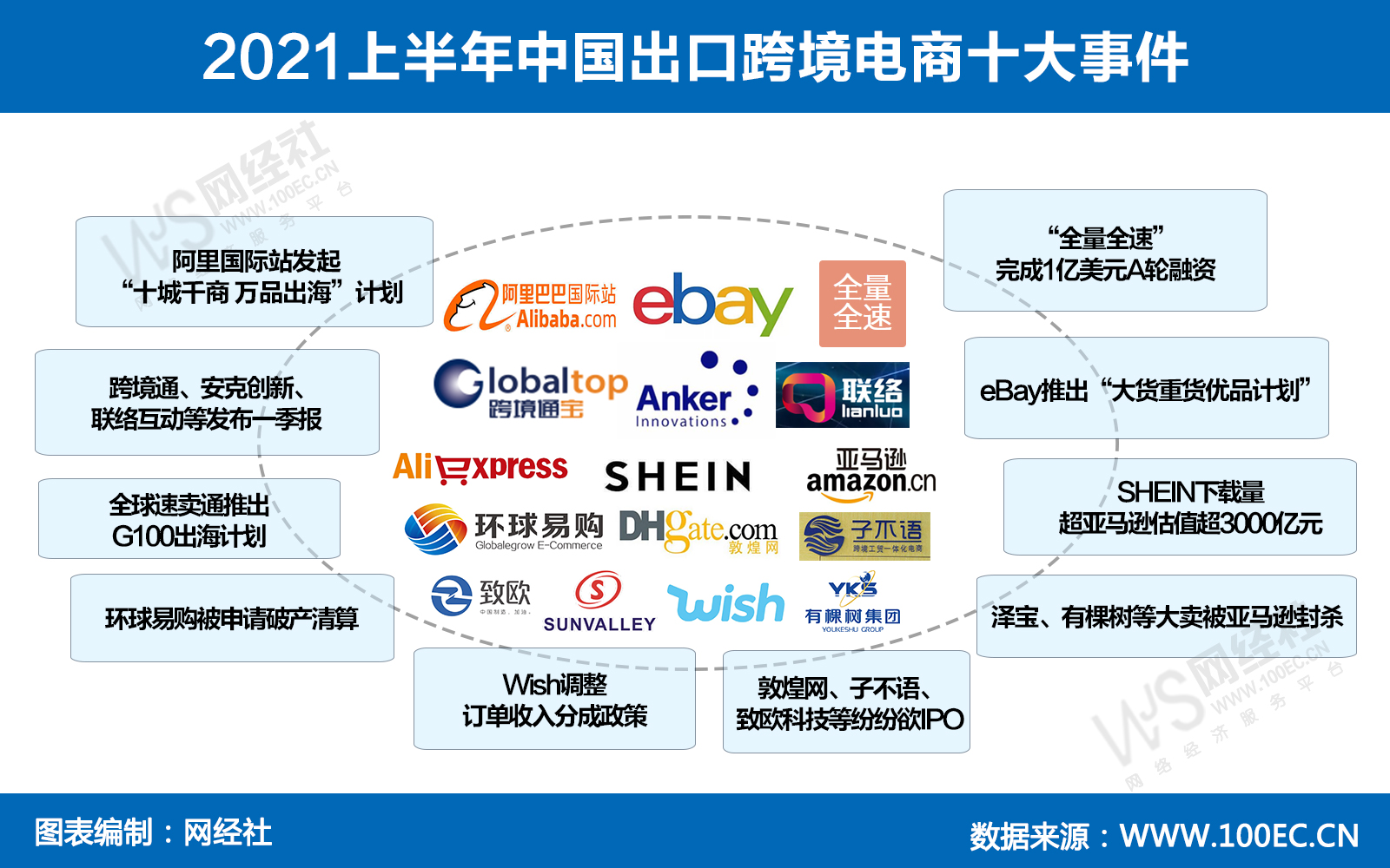 2021上半年中国出口跨境电商十大事件(1).jpg