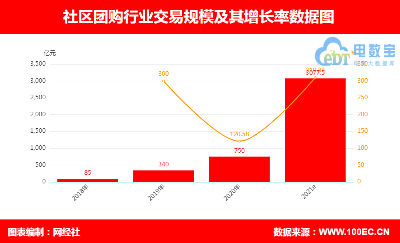 社区团购 行业.jpg