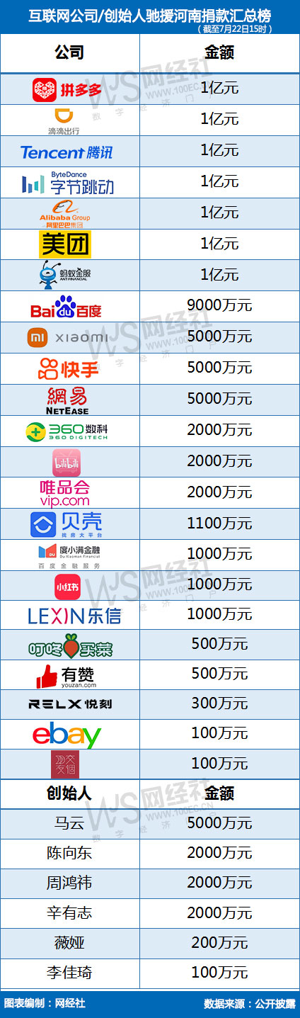 互联网公司-个人驰援河南捐款汇总.jpg