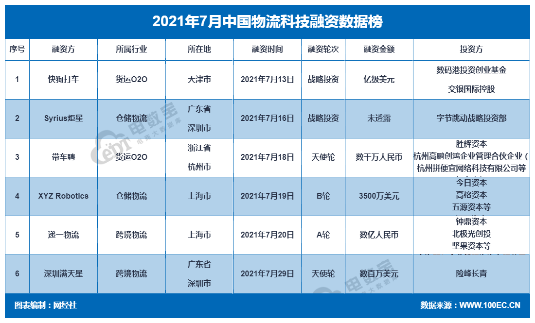 物流科技 7月.png