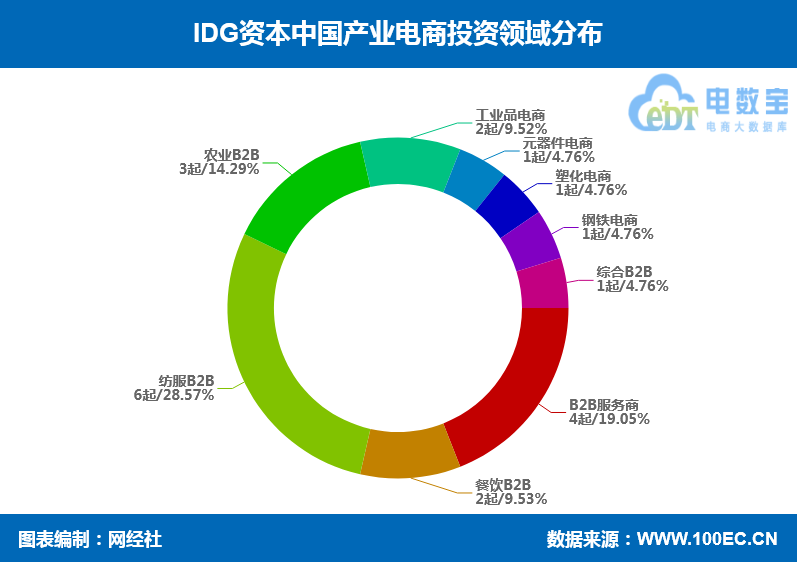 投资领域.png