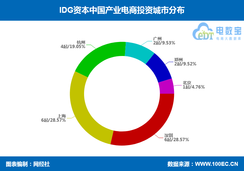 城市分布.png