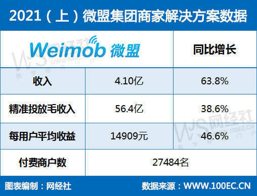 2021（上）微盟集团商家解决方案数据.jpg