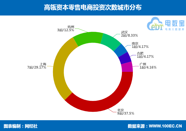 高瓴资本5.png