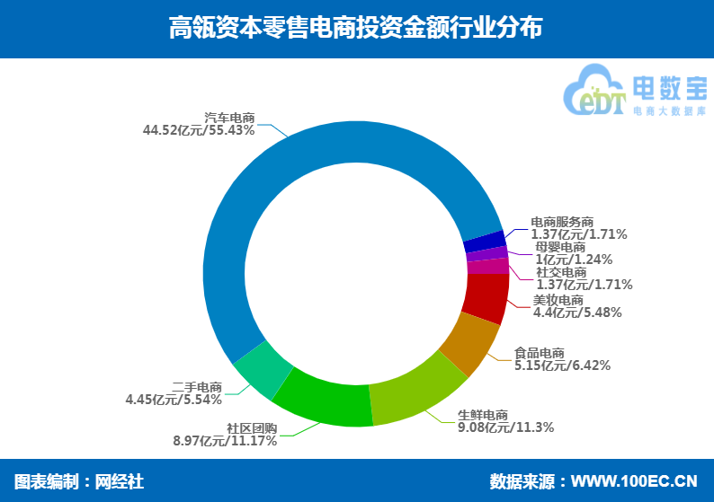 高瓴资本7.png