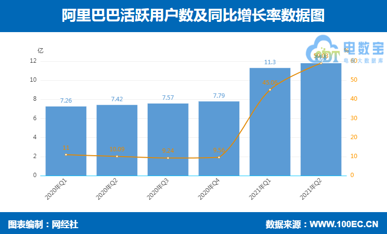 阿里 活跃用户.png