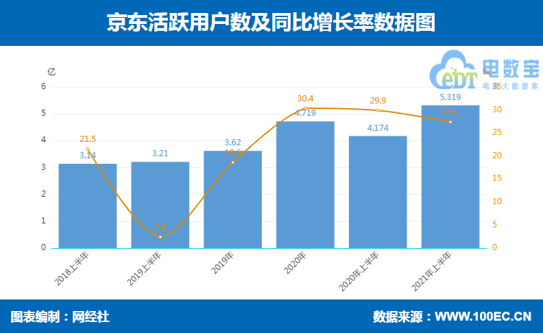 京东活跃用户.png