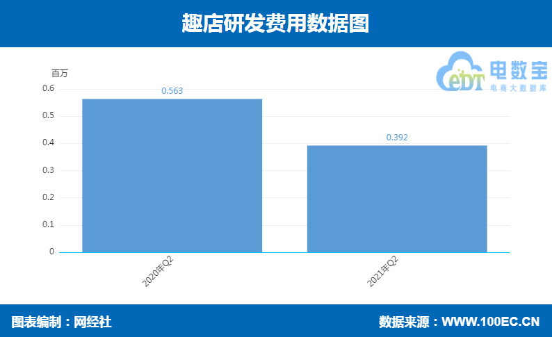 趣店 研发费用.jpg